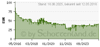 Preistrend fr ABUS Funk-Bewegungsmelder FUBW35000A