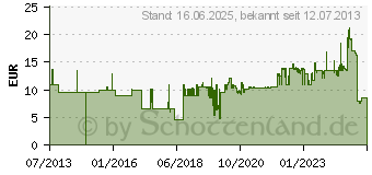 Preistrend fr KOPP Strom Verlngerungskabel [ Flachstecker - Schutzkontakt-Kupplung] Wei 3 m (143602080)