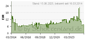 Preistrend fr KOPP Strom Verlngerungskabel [ Flachstecker - Schutzkontakt-Kupplung] Wei 2 m (143502087)