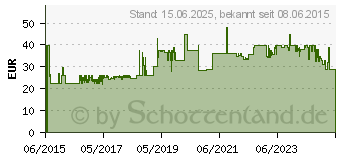 Preistrend fr EGLO 31595 Pasteri E27 Tischleuchte nickel-matt