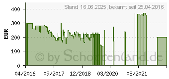 Preistrend fr Bang & Olufsen Beoplay H6 2nd Generation Kopfhrer Black Leather (1642926)