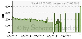 Preistrend fr HP 27es Monitor