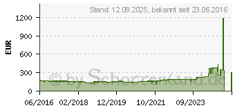 Preistrend fr Be-Quiet! Dark Base 900