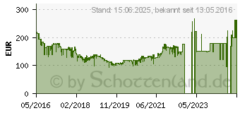 Preistrend fr Samsung 24-Zoll Curved LED-Monitor (C24F396FHU)