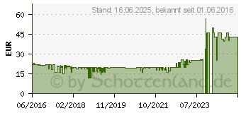 Preistrend fr Corsair ML120 Pro LED Red (CO-9050042-WW)