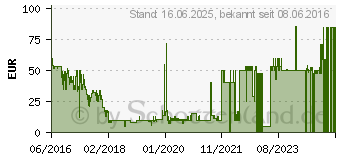 Preistrend fr FIFA 17 - PC