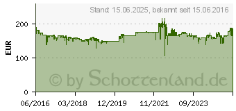 Preistrend fr Canon Maxify MB5150 (0960C006)