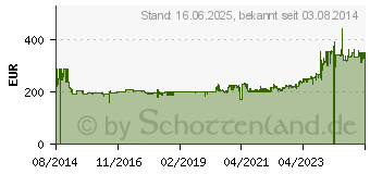 Preistrend fr MAKITA Elektro Walzen-Hcksler 2500 W (UD2500)