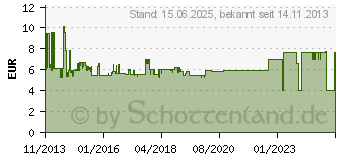 Preistrend fr GOOBAY CAT 6a Unterputzdose 2xRJ45, geschirmt - Anschlu : LSA, weiss (68721)