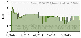 Preistrend fr kaspersky Internet Security for Android - 1 Gert / 1 Jahr (KL1091GCAFS)