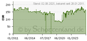 Preistrend fr Canon Trommel C-EXV34 cyan (3787B003)