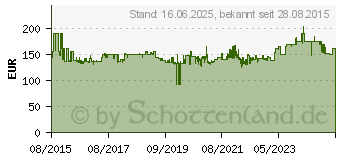 Preistrend fr METABO Power 180-5 W OF Druckluft-Kompressor Kessel-Inhalt 5 l 8 bar (601531000)