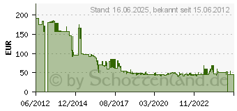 Preistrend fr METABO Werkzeug-Akku 18 V Li-Power 625527000 18 V 4 Ah Li-Ion (625591000)