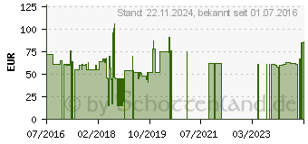 Preistrend fr FREECOLOR 3610 XL bk comp. Freecolor (X3610-XL-FRC)