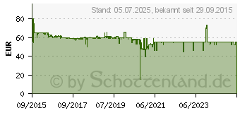 Preistrend fr TECHNOLINE Techno Line Windmesser MA 10660