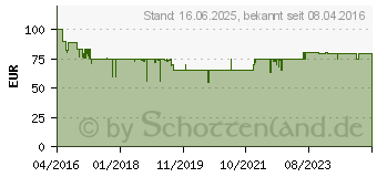 Preistrend fr BOSCH PMF 220 CE Multifunktionswerkzeug 220 W (0603102000)