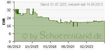 Preistrend fr EI ELECTRONICS Q-Rauchwarnmelder Profi-Seri (EI650I)