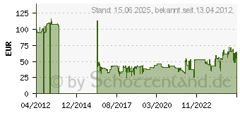 Preistrend fr Chieftec ECO-Series