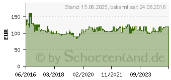 Preistrend fr Hauppauge WIN TV quadHD (01607)