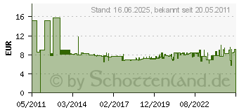 Preistrend fr WERA Pz 1x80mmVde Kreuzschl. Schraubendr. (05006460001)