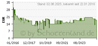 Preistrend fr TELESTAR Aktive DVB-T Flachantenne Antenna 7 LTE Innenbereich 35 dB Schwarz (5102223)