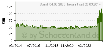 Preistrend fr WERA Kraftform Kompakt 60i+iS/62i/65i/67i/17 (05059030001)