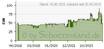 Preistrend fr Chieftec iARENA GPC 600W (GPC-600S)