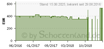 Preistrend fr HP All-in-One 22-b050ng