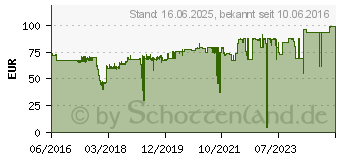 Preistrend fr HP 745 DesignJet Tintenpatrone - 130 ml Mattschwarz (F9J99A)