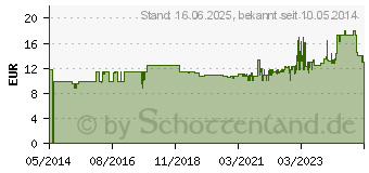 Preistrend fr EINHELL Ersatzmesser Elektro Messerhcksler GH-KS 2440 (3405930)