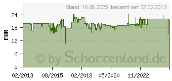 Preistrend fr EINHELL Ersatzmesserwalze Elektro Vertikutierer-Lfter RG-SA 1435 (3421120)