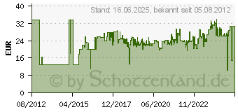 Preistrend fr EINHELL Ersatzschwert BG-EC 1840 Zubehr Gartentechnik (4500332)