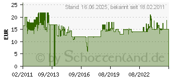 Preistrend fr FISKARS QuikFit Fcherbesen (1000644)