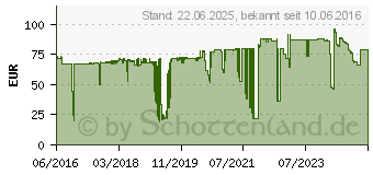 Preistrend fr HP 745 DesignJet Tintenpatrone - 130 ml Fotoschwarz (F9J98A)