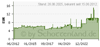 Preistrend fr TESA Insect Stop Fiberglasgewebe Fliegengitter 55139-01-01 (55139-00001-01)