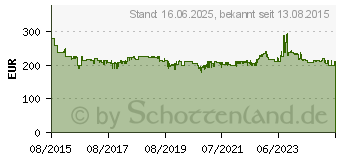 Preistrend fr BOSCH GBM 13-2 RE Professional 2-Gang-Bohrmaschine (06011B2002)