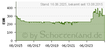 Preistrend fr BOSCH GBM 13-2 RE Professional -Bohrmaschine inkl. Koffer (06011B2003)