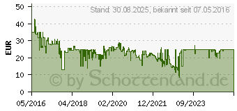 Preistrend fr Technaxx FMT900BT (4260358121123)