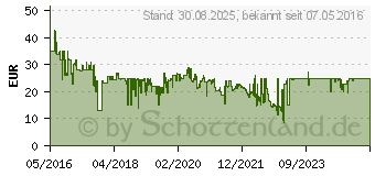 Preistrend fr TECHNAXX FMT900BT Transmitter (4594)