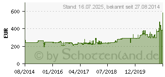 Preistrend fr ZANUSSI ZTE7101P Wei Ablufttrockner, C, 7kg (916093379)