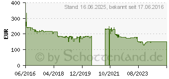 Preistrend fr Viewsonic 27-Zoll Full-HD IPS-Monitor VX2776-smhd