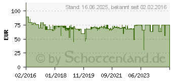 Preistrend fr EINHELL Akkubohrschr. TC-CD 18-2 Li, Schrauber rot, 2x 1,3Ah Li-Ionen Akku 18 Volt 350 U/min (4513820)