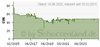 Preistrend fr BOSCH MFQ4835DE (Wei)