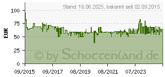 Preistrend fr BOSCH MCM3100W (Wei)