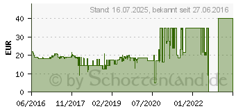 Preistrend fr Samsung Schnellladegert EP-TA300 - USB-C wei