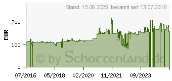 Preistrend fr DELL - Netzteil - 330 Watt - Europa - fr Alienware X51, X51 R2 (450-18975)