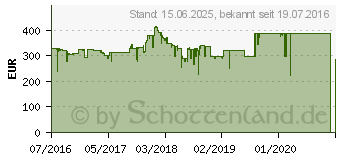 Preistrend fr ASUS ROG Strix GeForce GTX 1060 (STRIX-GTX1060-6G-GAMING)