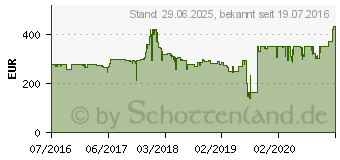 Preistrend fr ASUS GeForce GTX 1060 Turbo (TURBO-GTX1060-6G)