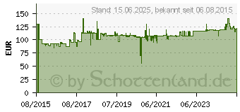 Preistrend fr SONY LCS-RXGT Kameratasche braun