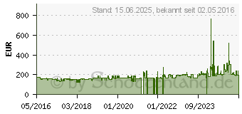 Preistrend fr Thermaltake Core P200 (CA-1F4-00D1NN-00)